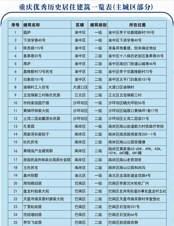 历史建筑 02.JPG