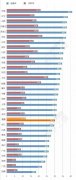 全国最胖省份排名出炉  重庆列第16位
