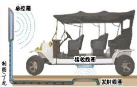 渝企造出电动车无线充电设备