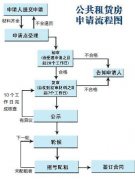 想入住“空港乐园”的注意啦！ 下次摇号配租12月22日举行