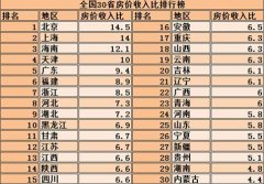 不仅是房价便宜 3大因素让在​重庆​买房如此简单