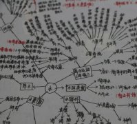 学霸高三笔记你见过吗？比教科书还厚！