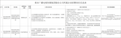 就业驿站 | 重庆两家国企招聘